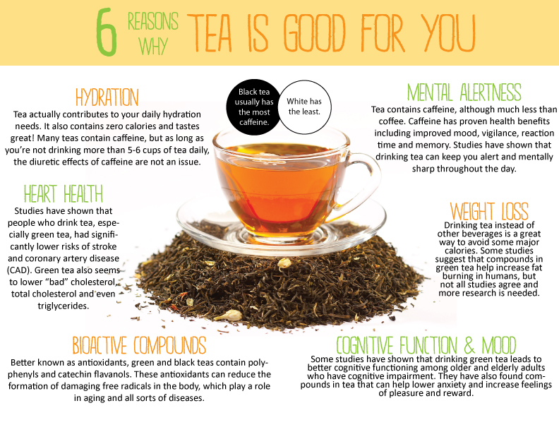 Tea Function The Health Benefits of Tea – Learn Or Do